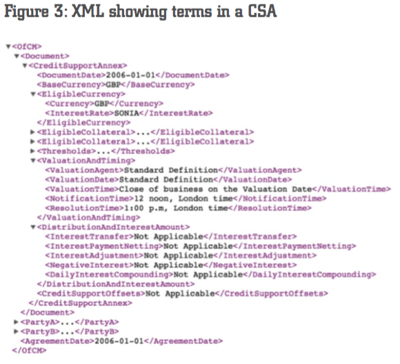 Figure 3: XML showing terms in a CSA