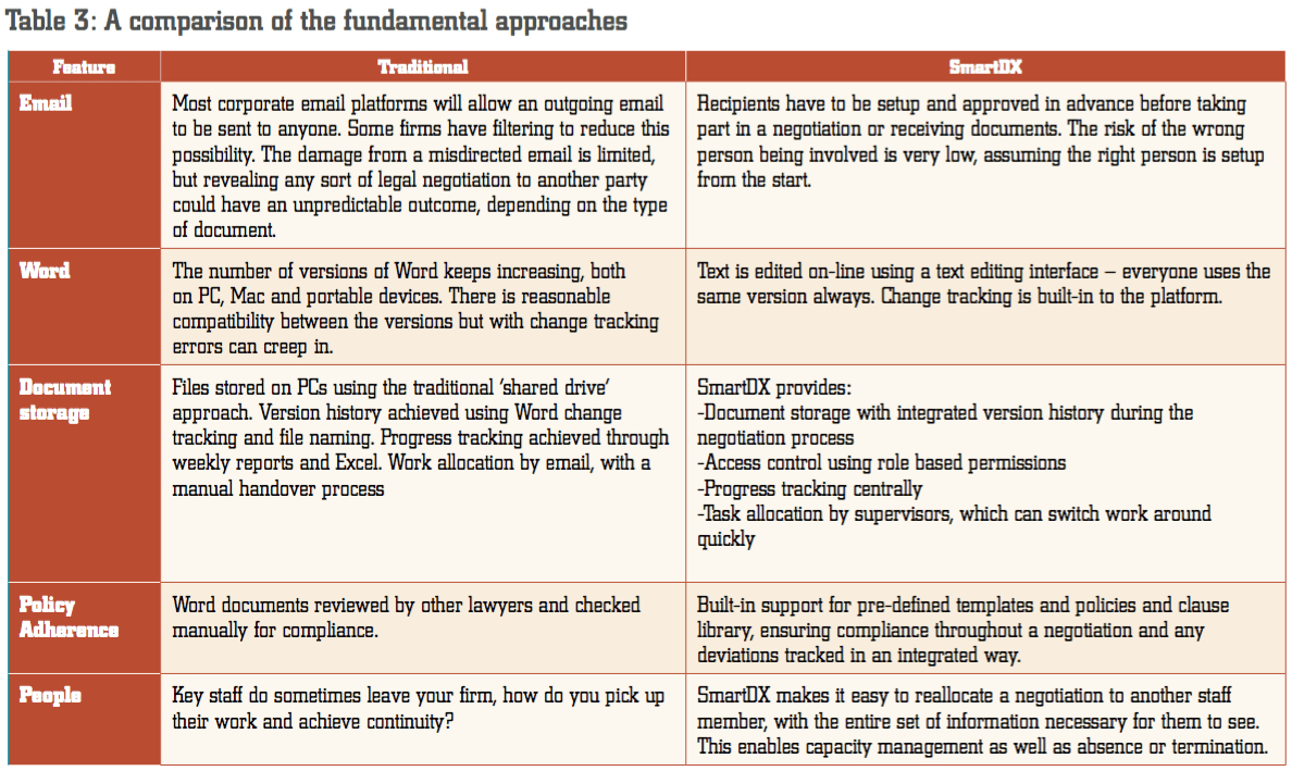Table 3: A comparison of the fundamental approaches