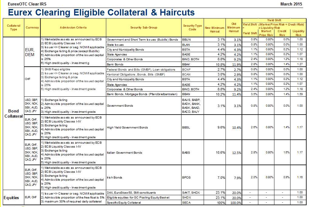2019 collateral transfer agreement for initial margin